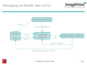 2013-09-06_ME_Lernplattformen